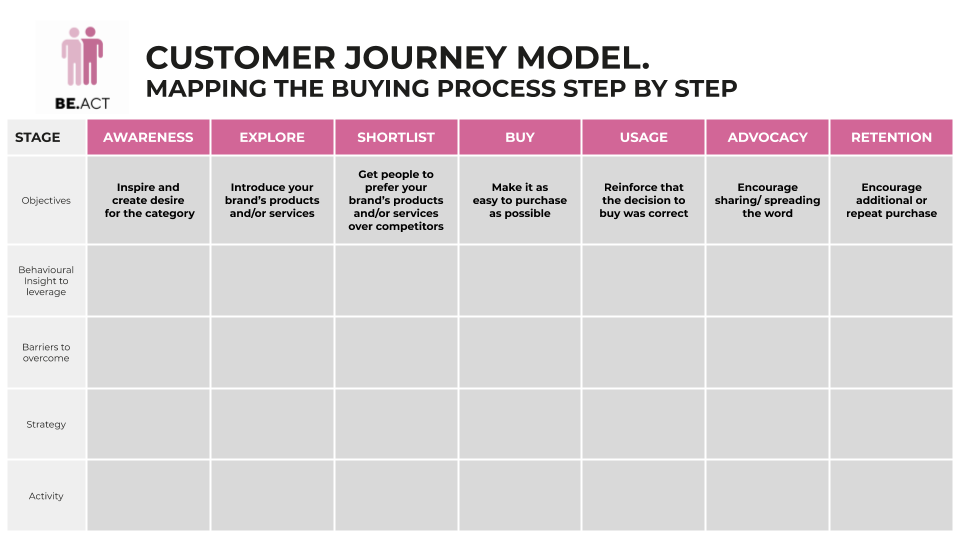 Customer Journey Planning template