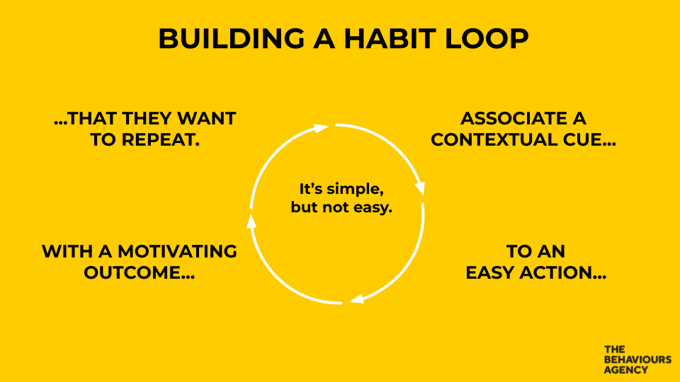 Building a habit loop