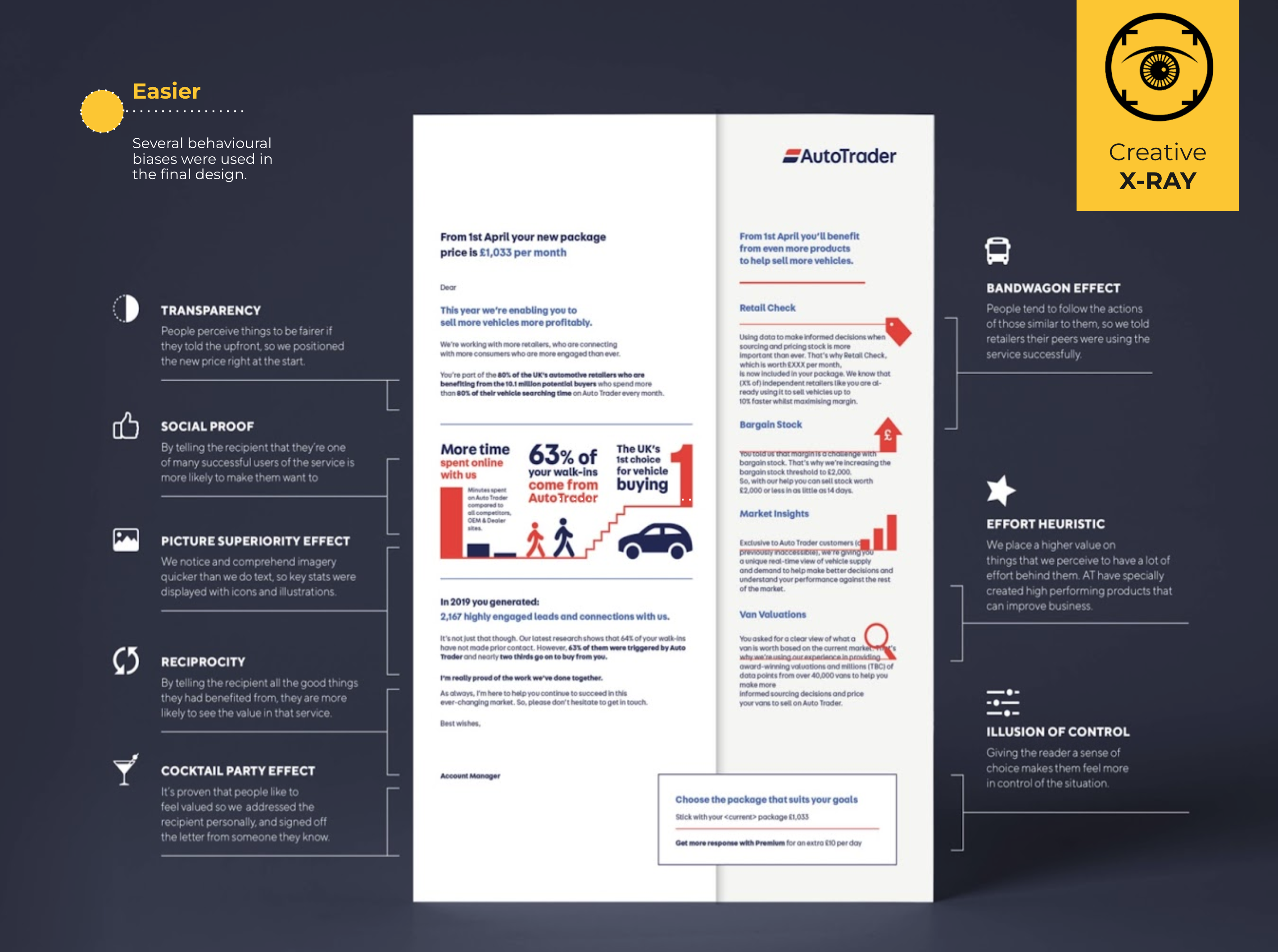 Using an annual price rise letter to convince vehicle retailers that paying a premium price represents a good investment for their business.