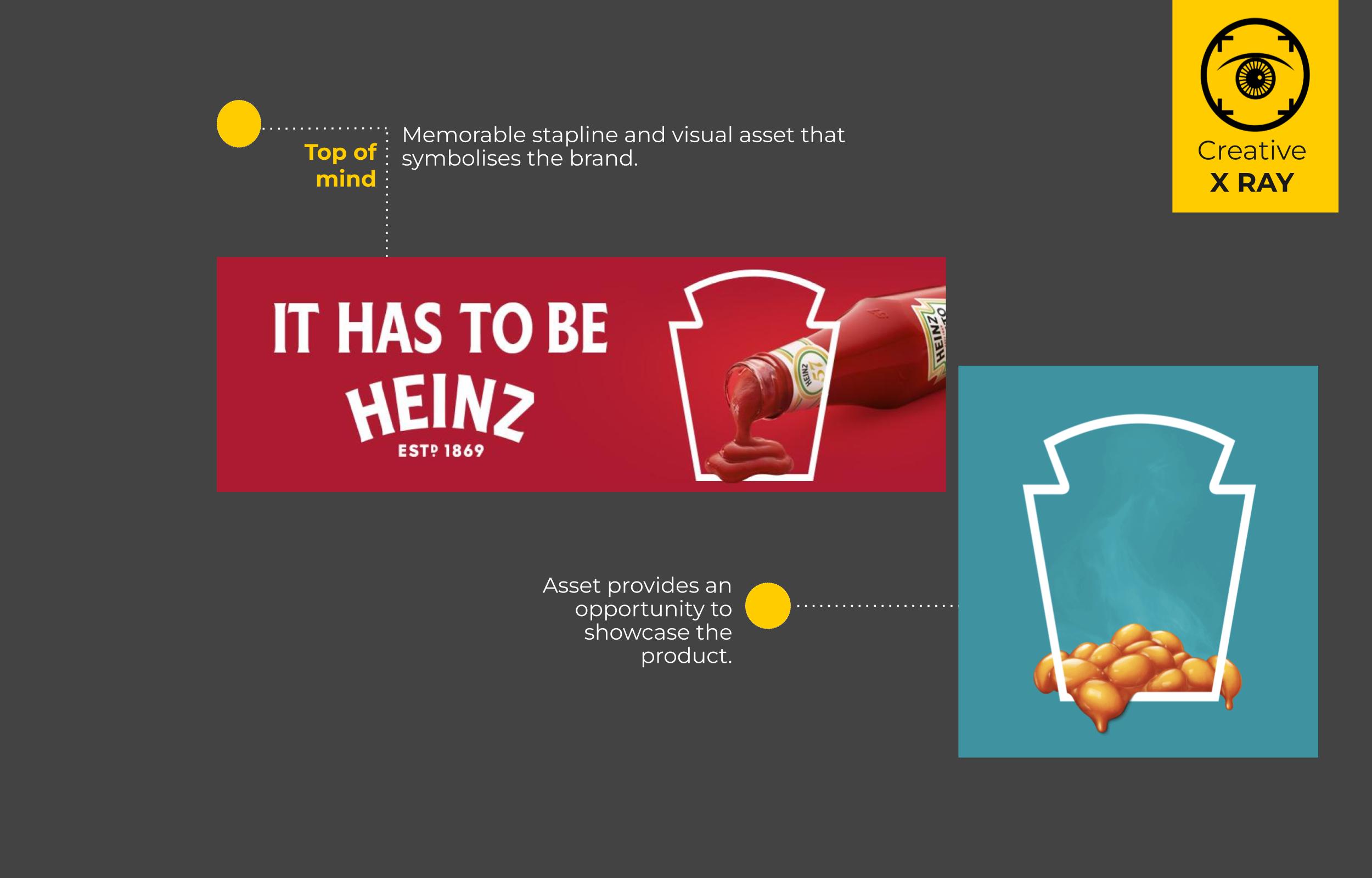 Heinz. Top of mind.